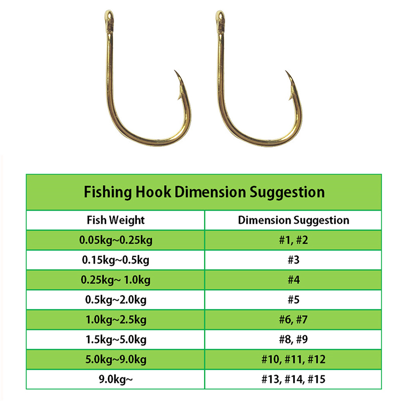 Fishing Hooks Wholesale by Bul - Fishing Hook Size recension och pris