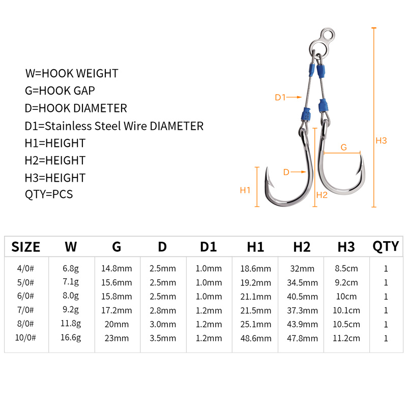 ZYZHE Steel Wire Jig Assist Ho - Fishing Hook Barbless recension och pris