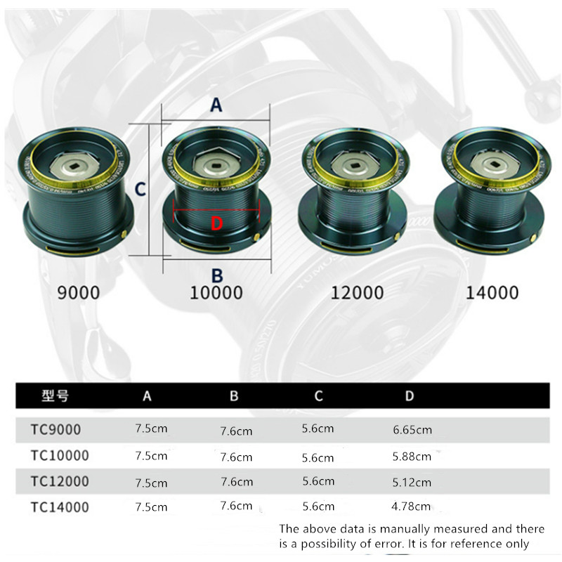 OKUMA Fishing Reel 9000-14000  - Daiwa Reel Bg recension och pris