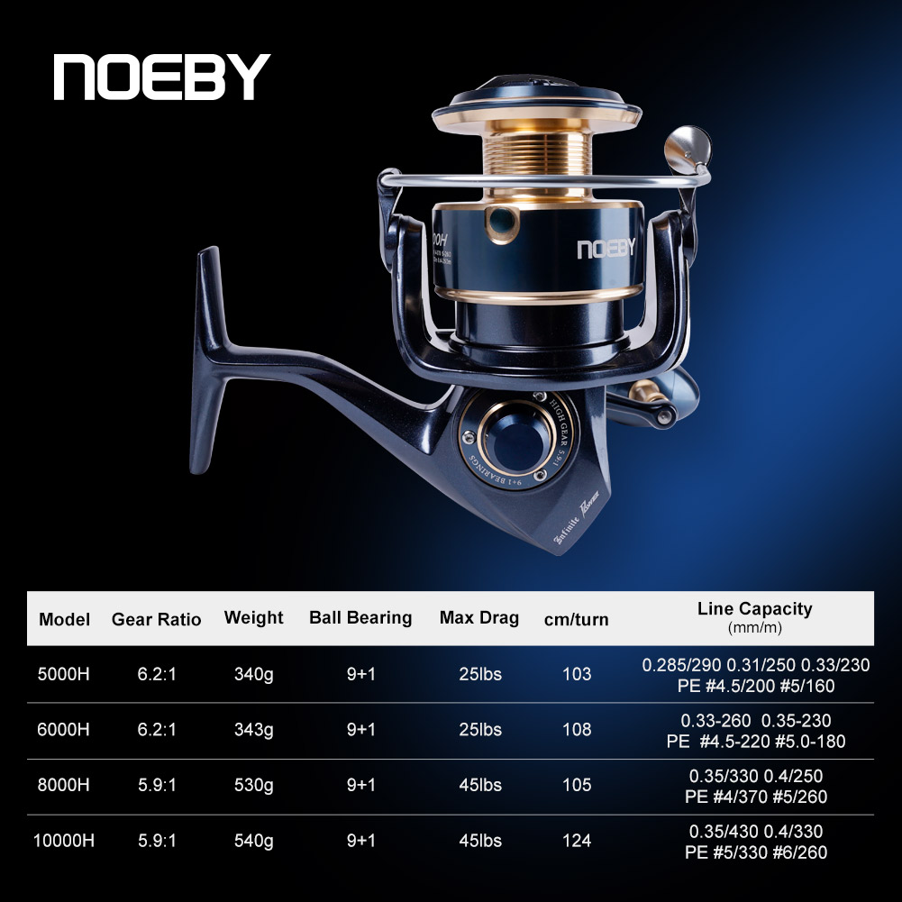 NOEBY Infinite Power Saltwater - Daiwa Reel Bg recension och pris